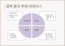 셜록홈즈투어러브마크소개,문화,태도,준거집단,마케팅,SWOT분석및해결방안 5페이지