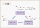 셜록홈즈투어러브마크소개,문화,태도,준거집단,마케팅,SWOT분석및해결방안 10페이지