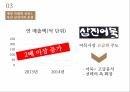 소비자욕구,제품및매장차별화,매장의차별화,맞춤향수,순하리,매장차별화 21페이지