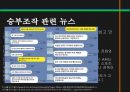 스포츠정신과스포츠윤리,스포츠정신,잘못된스포츠정신의사례,빙상연맹의파벌싸움,훌리건과인종차별문제,스포츠도박 21페이지