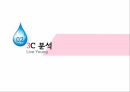 에비앙,About Evian,3C분석,SWOT분석,STP전략,촉진전략,브랜드확장 6페이지
