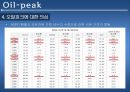 오일피크,석유종말론,오일피크에관한진실들,비일반석유,오일피크에대한의심,석유음모론 17페이지
