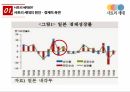일본의 사토리 세대,사회와 문화,사토리 세대,달관 세대,사토리 세대의 의미,사토리 세대의 특징 7페이지