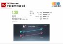 일본의 사토리 세대,사회와 문화,사토리 세대,달관 세대,사토리 세대의 의미,사토리 세대의 특징 13페이지