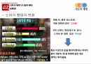 일본의 사토리 세대,사회와 문화,사토리 세대,달관 세대,사토리 세대의 의미,사토리 세대의 특징 19페이지