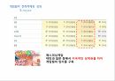 GAME STRATEGIC ALLIANCE,카카오톡,HNH라인,네이버라인,게임로프트,NHN라인의 전략적 제휴 배경,게임빌의 전략적제휴 성과 16페이지