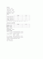 soap note case study CNS 환자 입니다. 3페이지