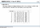 09_정리자료_계량형 관리도 정리 및 미니탭 실습자료 8페이지