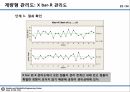 09_정리자료_계량형 관리도 정리 및 미니탭 실습자료 22페이지