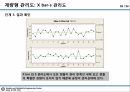 09_정리자료_계량형 관리도 정리 및 미니탭 실습자료 39페이지