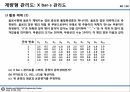 09_정리자료_계량형 관리도 정리 및 미니탭 실습자료 40페이지