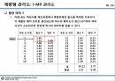 09_정리자료_계량형 관리도 정리 및 미니탭 실습자료 50페이지