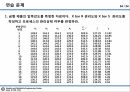 09_정리자료_계량형 관리도 정리 및 미니탭 실습자료 54페이지