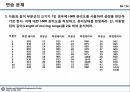 09_정리자료_계량형 관리도 정리 및 미니탭 실습자료 56페이지