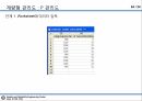 09_정리자료_계량형 관리도 정리 및 미니탭 실습자료 64페이지