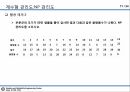 09_정리자료_계량형 관리도 정리 및 미니탭 실습자료 71페이지