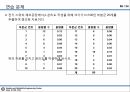 09_정리자료_계량형 관리도 정리 및 미니탭 실습자료 86페이지