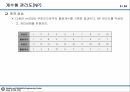 10_정리자료_계수형 관리도 정리 및 미니탭 실습자료 5페이지