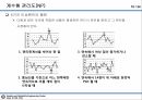 10_정리자료_계수형 관리도 정리 및 미니탭 실습자료 10페이지