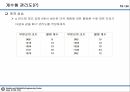 10_정리자료_계수형 관리도 정리 및 미니탭 실습자료 18페이지