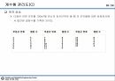 10_정리자료_계수형 관리도 정리 및 미니탭 실습자료 30페이지