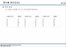 10_정리자료_계수형 관리도 정리 및 미니탭 실습자료 34페이지
