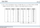 10_정리자료_계수형 관리도 정리 및 미니탭 실습자료 40페이지