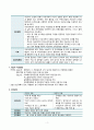 여성간호 자궁내막암 케이스 3페이지