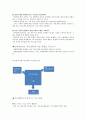 사례개념화와 치료계획 세우기, 내담자에게 피드백 주기와 평가 보고서 작성하기 5페이지