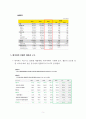 A+학점, 네이버와 카카오의 성장 전략 비교 분석 5페이지