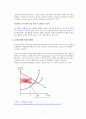 A+학점,미시경제학 독점시장 Monopoly Market 핵심 요약 3페이지