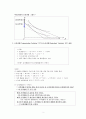 A+학점, 미시경제학 보상변화와 동등변화 비교 2페이지