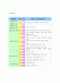 테레사 수녀 6페이지