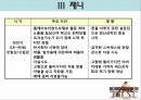 정신간호학-영화 프레스트 검프 17페이지