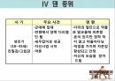 정신간호학-영화 프레스트 검프 26페이지