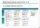 협동조합요양병원의 설립(미션과 비전) 15페이지