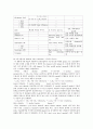 (필수) 계면화학 시험 핵심정리본 13페이지