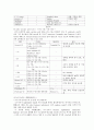 (필수) 계면화학 시험 핵심정리본 16페이지
