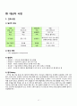 A+ [조현병] CASE STUDY 13페이지