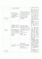 A+ [조현병] CASE STUDY 18페이지