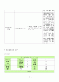 A+ [조현병] CASE STUDY 19페이지