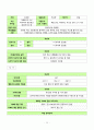 A+ [조현병] CASE STUDY 20페이지