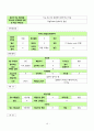A+ [조현병] CASE STUDY 21페이지