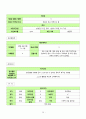 A+ [조현병] CASE STUDY 22페이지