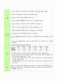 A+ [조현병] CASE STUDY 25페이지