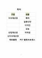 지식재산권  개념 정리 2페이지