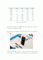 A+학점, 한국이 반도체 산업에서 세계최고가 된 이유 분석 4페이지