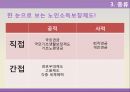 노인소득보장,현황및실태,노인소득보장종류,노인소득보장문제점,노인소득보장개선방안,사적소득보장제도 7페이지
