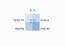 마케팅원론,피키캐스트,체험마케팅,피키캐스트의 현황,체험 마케팅이란,체험마케팅의 효과 2페이지