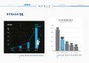 마케팅원론,피키캐스트,체험마케팅,피키캐스트의 현황,체험 마케팅이란,체험마케팅의 효과 8페이지